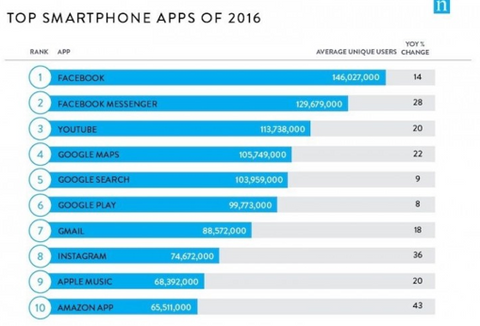 as melhores apps para iphone e samsung
