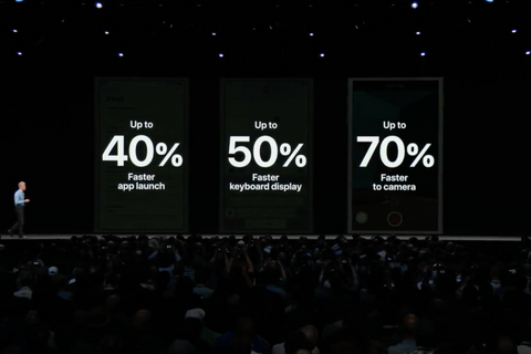 Melhoria de performance num iPhone 6 plus a rodar o iOS 12 comparado com oiOS 11